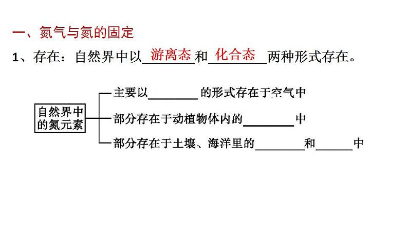 人教版（2019）高中化学必修二 5.2 氮及其化合物 第一课时 课件第4页