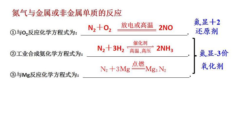 人教版（2019）高中化学必修二 5.2 氮及其化合物 第一课时 课件第6页
