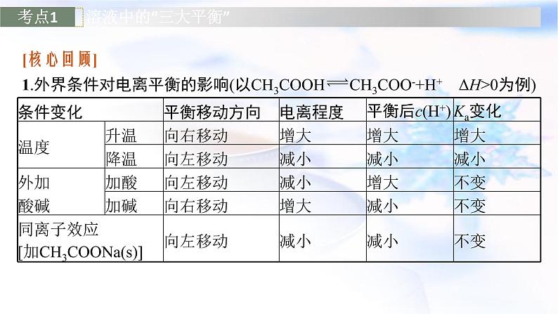 2023届高考化学二轮复习专题八电解质溶液课件第5页