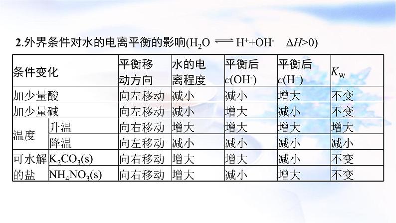 2023届高考化学二轮复习专题八电解质溶液课件第6页