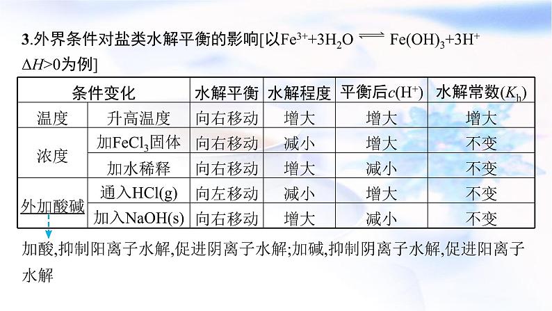 2023届高考化学二轮复习专题八电解质溶液课件第7页