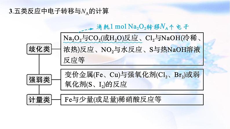 2023届高考化学二轮复习专题二化学计量及其应用课件08