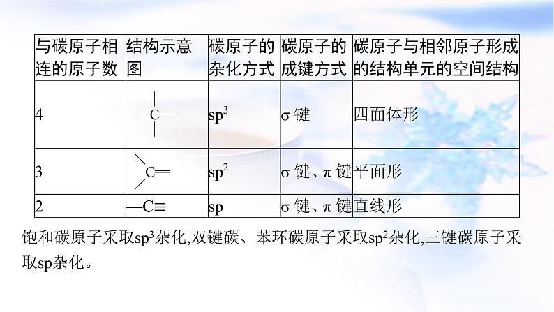 2023届高考化学二轮复习专题九有机化学基础课件06