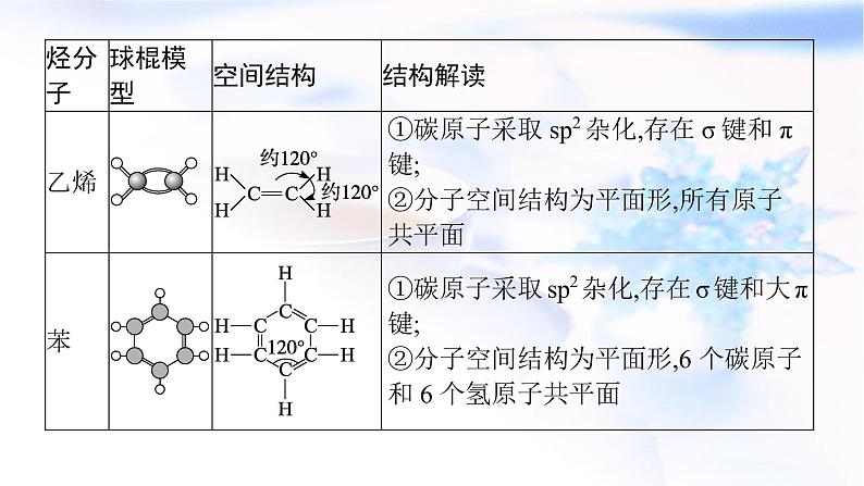 2023届高考化学二轮复习专题九有机化学基础课件08