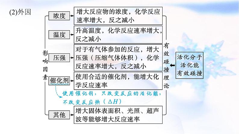 2023届高考化学二轮复习专题七化学反应速率和化学平衡课件07