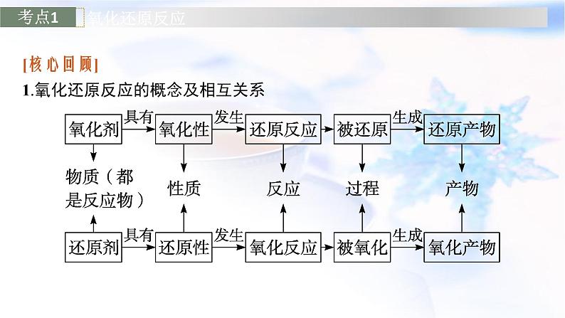 2023届高考化学二轮复习专题三氧化还原反应离子反应课件05