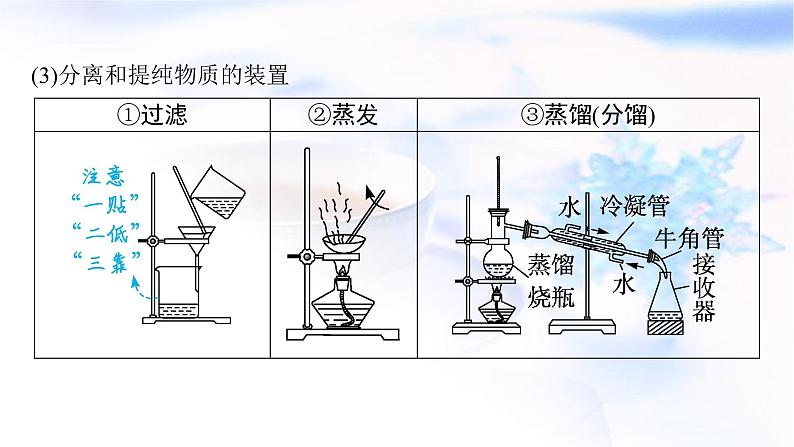 2023届高考化学二轮复习专题十化学实验课件第8页