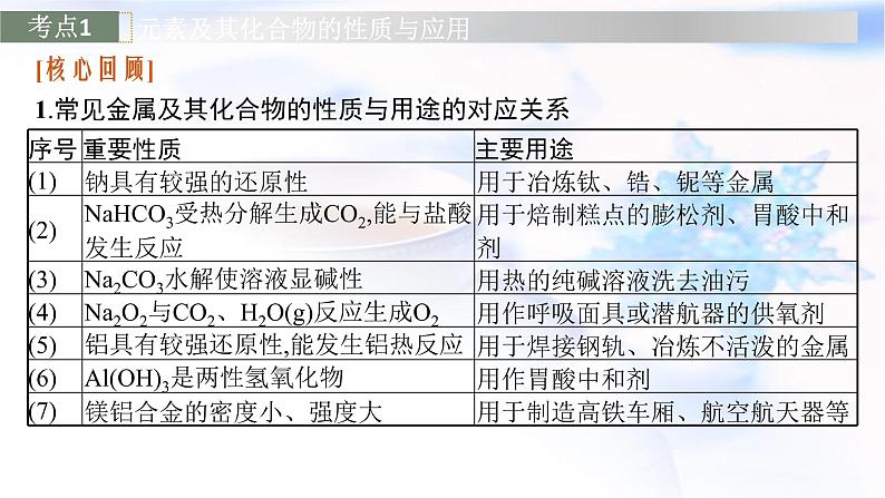 2023届高考化学二轮复习专题四元素及其化合物课件05