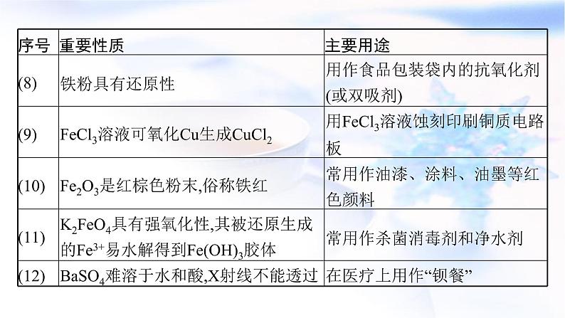 2023届高考化学二轮复习专题四元素及其化合物课件06