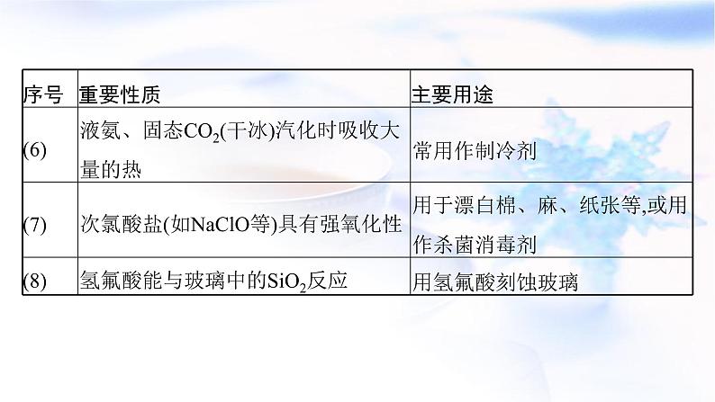 2023届高考化学二轮复习专题四元素及其化合物课件08