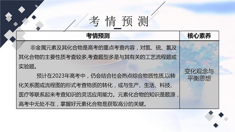 2023届高考化学二轮复习非元素及其化合物课件第2页