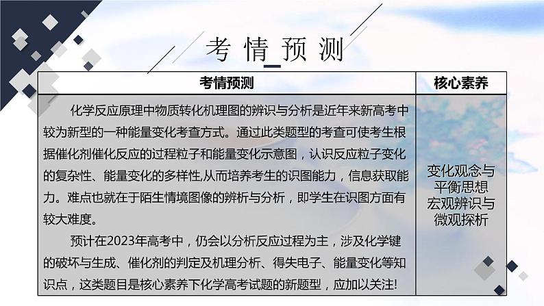 2023届高考化学二轮复习化学反应机理热能课件第2页