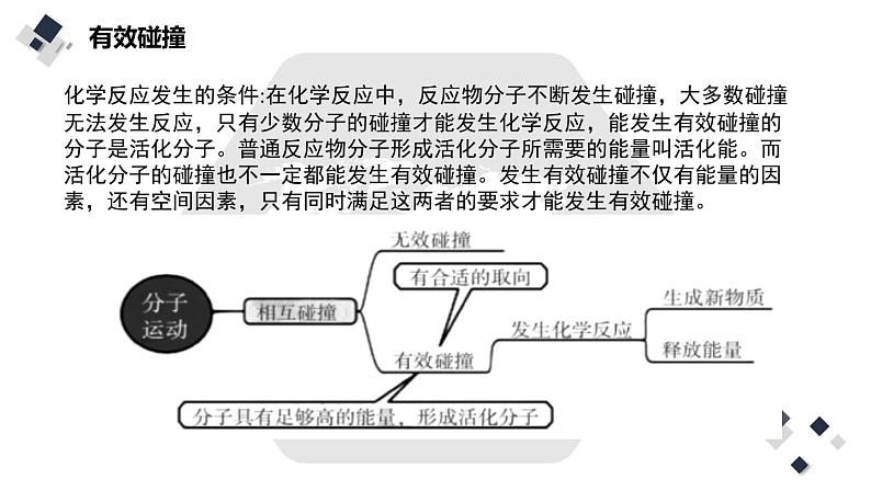 2023届高考化学二轮复习化学反应机理热能课件第6页