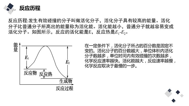 2023届高考化学二轮复习化学反应机理热能课件第7页