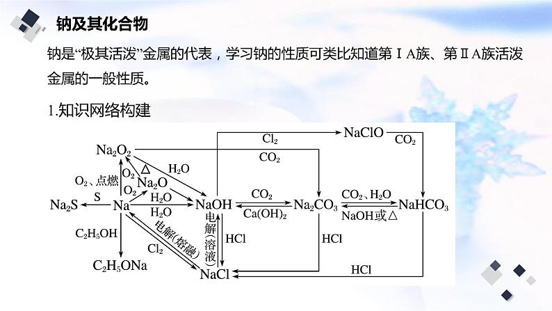 2023届高考化学二轮复习金属元素及其化合物课件第6页