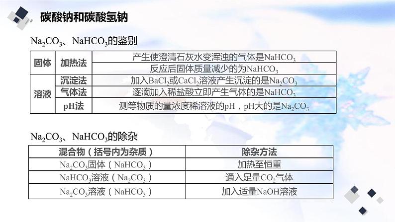 2023届高考化学二轮复习金属元素及其化合物课件第8页