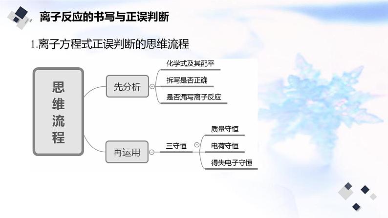 2023届高考化学二轮复习离子反应与氧化还原反应课件06