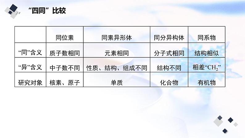 2023届高考化学二轮复习物质结构与元素周期律课件07