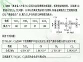 2023届高考化学二轮复习专题二物质转化与应用—无机大题突破二无机化学工艺流程课件