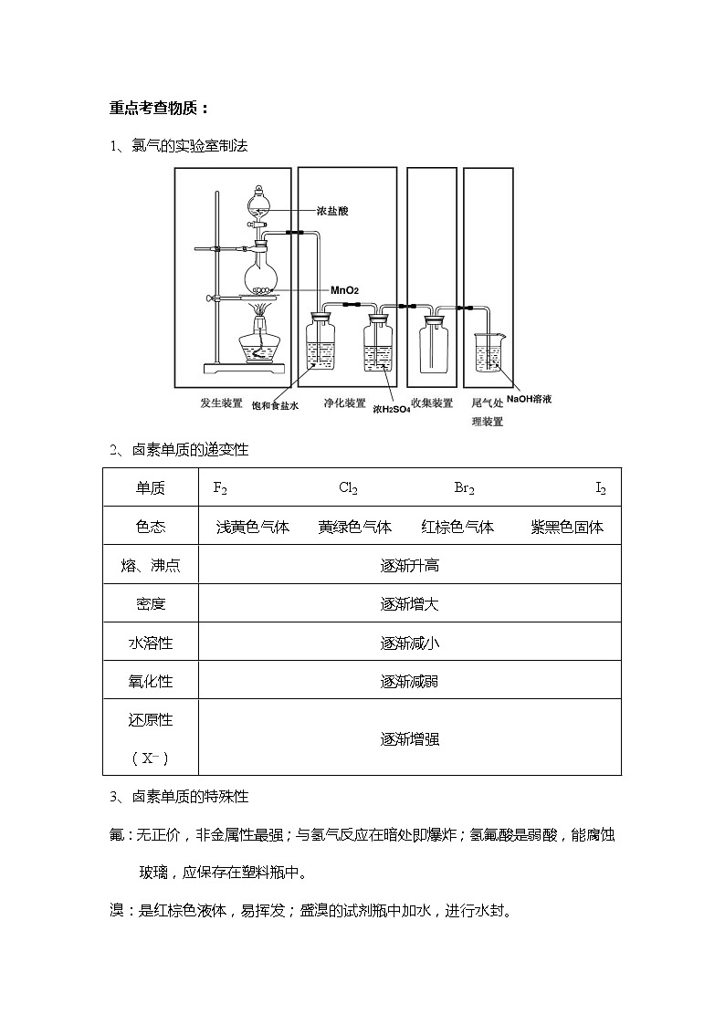 2023届高考化学二轮复习非金属元素及其化合物知识点含答案第3页