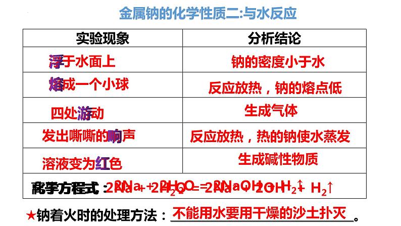 第二章+钠和氯复习课件第6页