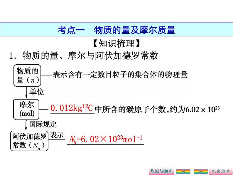 物质的量 气体摩尔体积课件PPT02