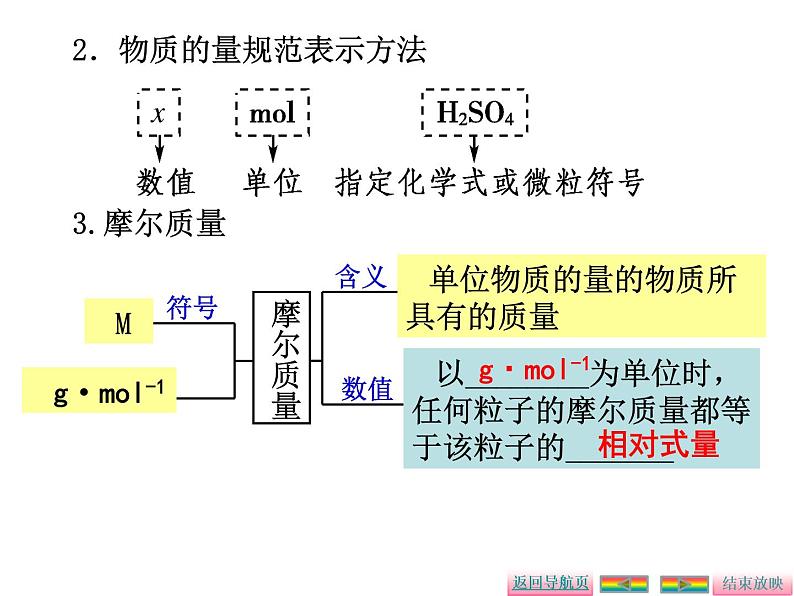 物质的量 气体摩尔体积课件PPT03