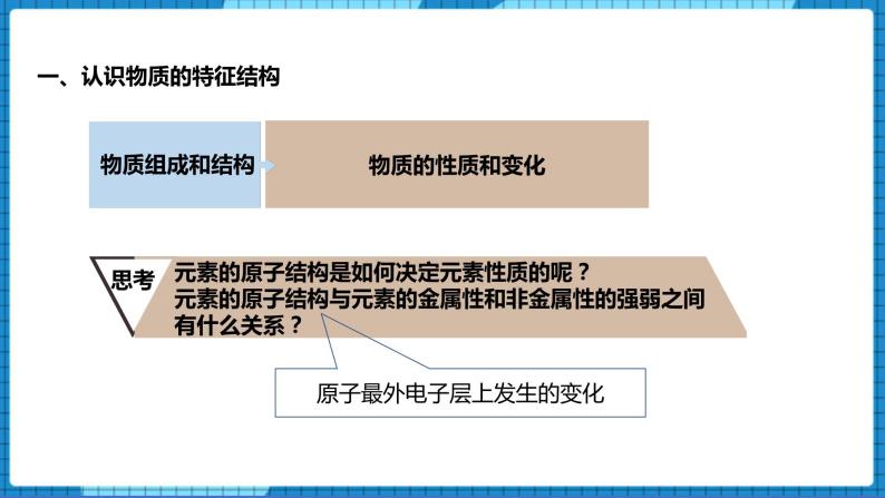 1.1物质结构研究的内容（课件+教案）02