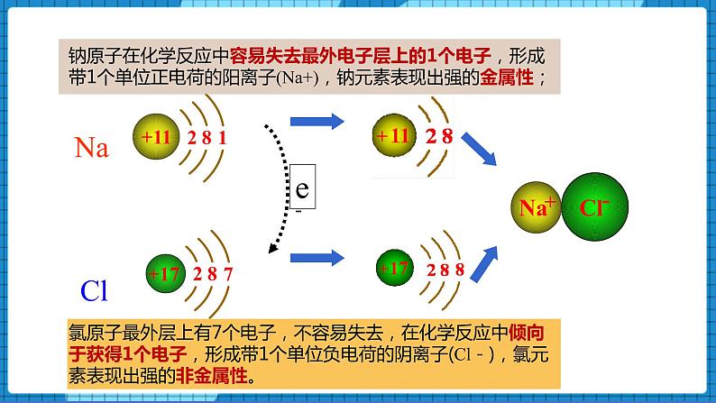 1.1物质结构研究的内容（课件+教案）03