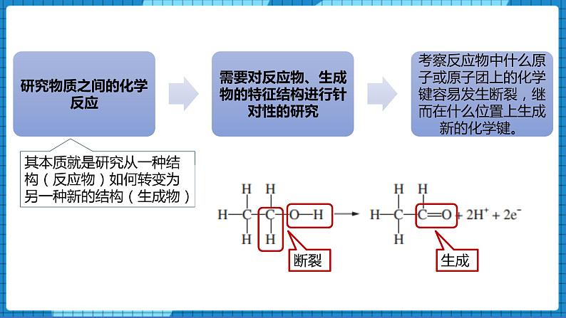 1.1物质结构研究的内容（课件+教案）05