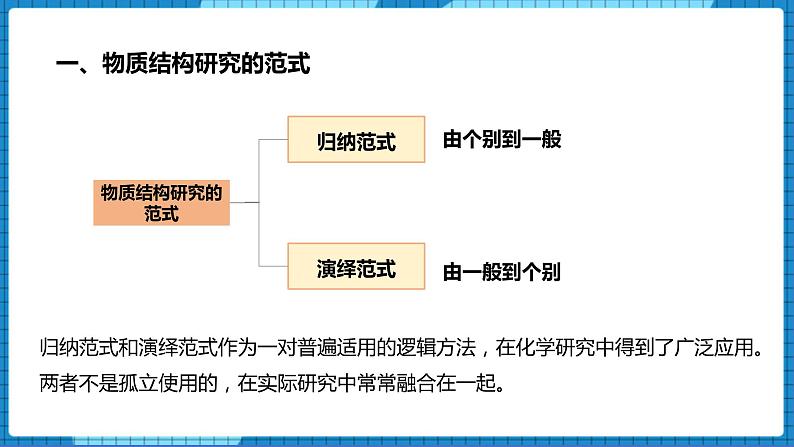 1.2物质结构研究的范式与方法（课件+教案）02