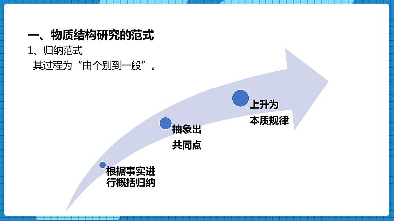 1.2物质结构研究的范式与方法（课件+教案）03