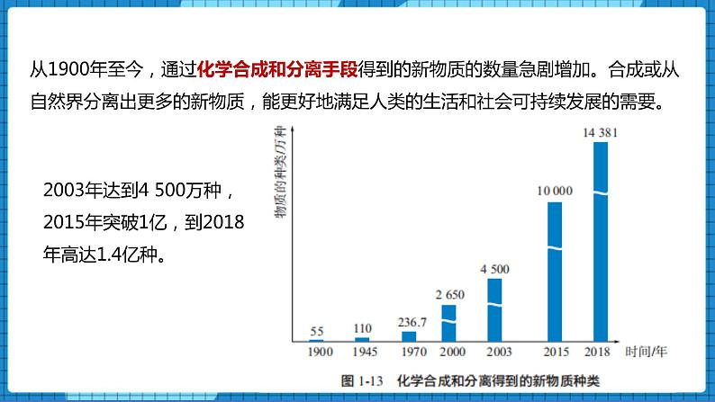 1.3物质结构研究的意义（课件+教案）07