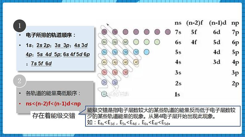 2.1原子核外电子的运动(第2课时)（课件+教案）05