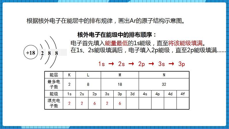 2.1原子核外电子的运动(第2课时)（课件+教案）06