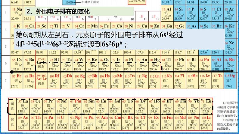 2.2元素性质的递变规律(第1课时)（课件+教案）07