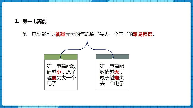 2.2元素性质的递变规律(第2课时)（课件+教案）04