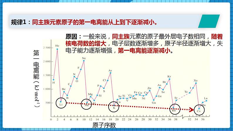 2.2元素性质的递变规律(第2课时)（课件+教案）06