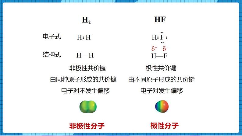 4.1分子的空间结构(第3课时)（课件）第5页