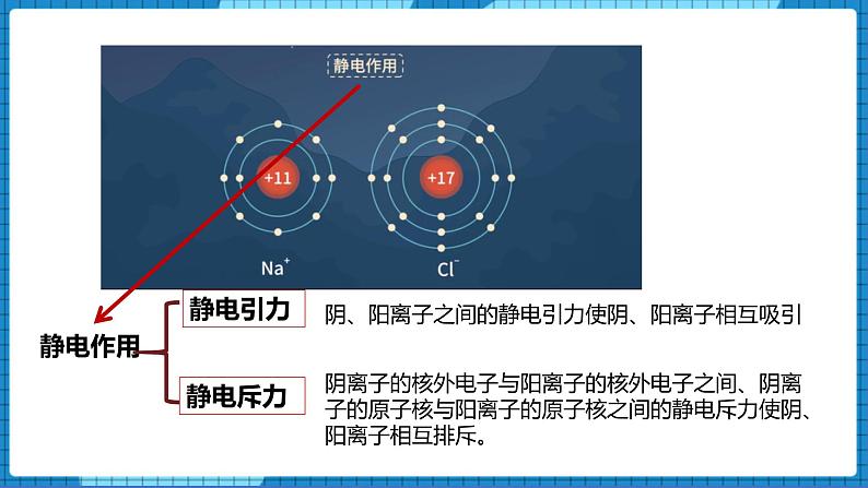 3.2离子键 +离子晶体（课件+教案）03