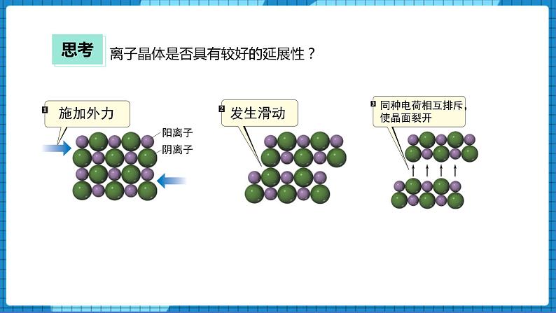 3.2离子键 +离子晶体（课件+教案）08