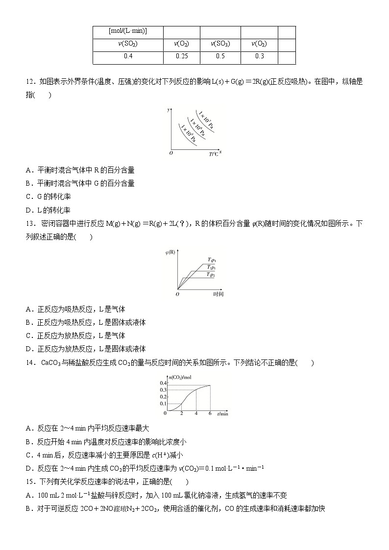 第二章 化学反应速率与化学平衡 单元复习训练 2021-2022学年高二上学期化学人教版（2019）选择性必修1第3页