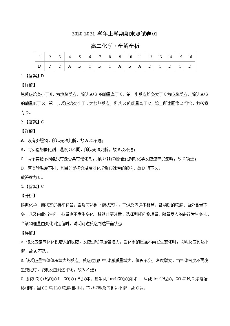 学易金卷：2020-2021学年高二化学上学期期末测试卷01（人教版选择性必修1）（全解全析）第1页
