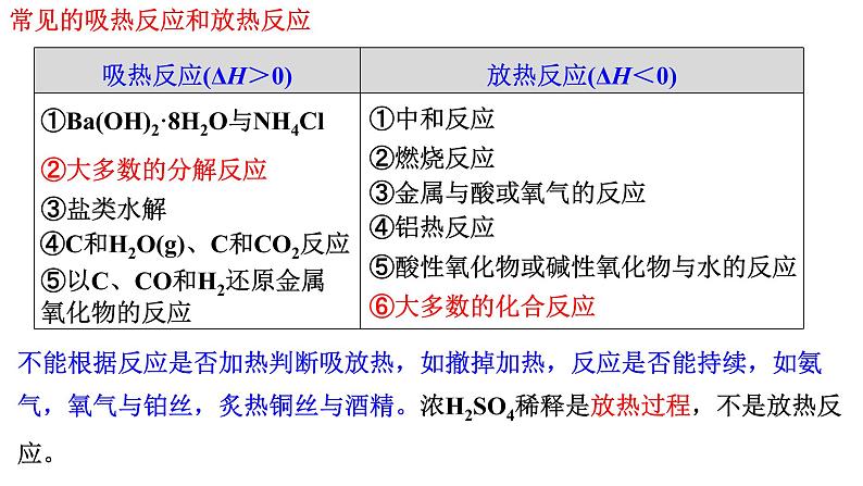 2023届高三化学高考备考二轮复习化学反应与热能专题课件第7页