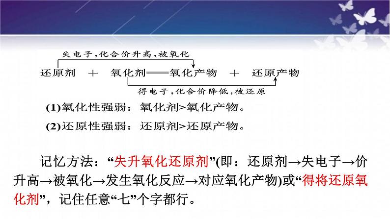 2023届高三化学高考备考二轮复习 氧化还原反应与电化学课件第7页