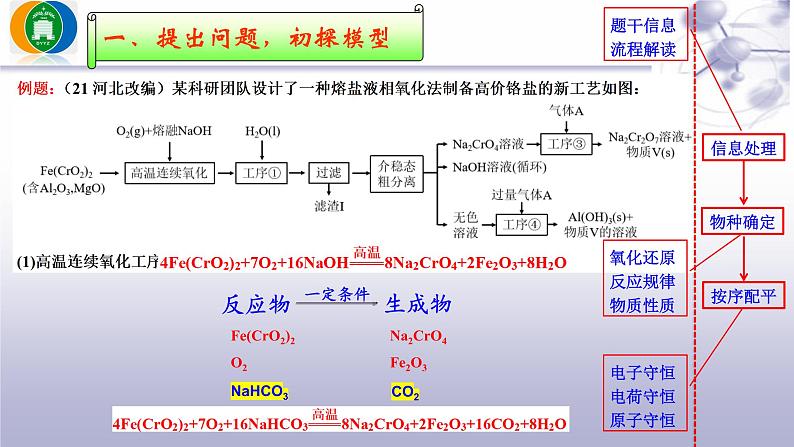 2023届高三化学二轮复习  高考题中陌生方程式书写——突破工业流程中的复杂反应 课件08