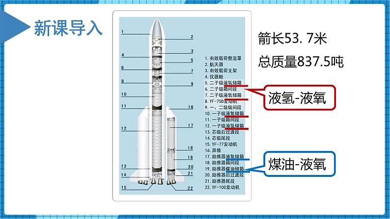 1.1 反应热与焓变（课件）高二化学同步备课系列（人教版2019选择性必修1）第4页