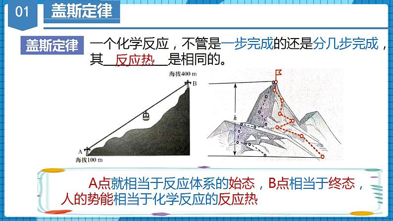 1.3 反应热的计算（课件）高二化学同步备课系列（人教版2019选择性必修1）第5页