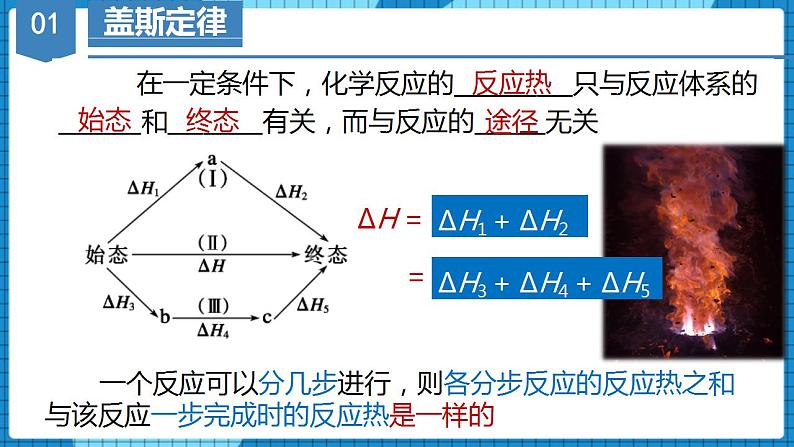 1.3 反应热的计算（课件）高二化学同步备课系列（人教版2019选择性必修1）第6页