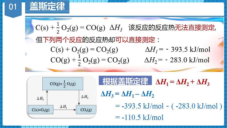 1.3 反应热的计算（课件）高二化学同步备课系列（人教版2019选择性必修1）第7页
